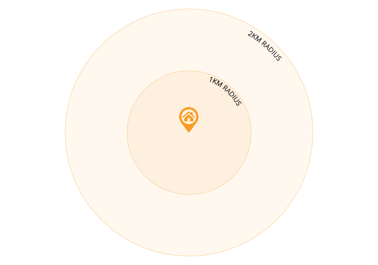 77 @ East Coast 2km Radius